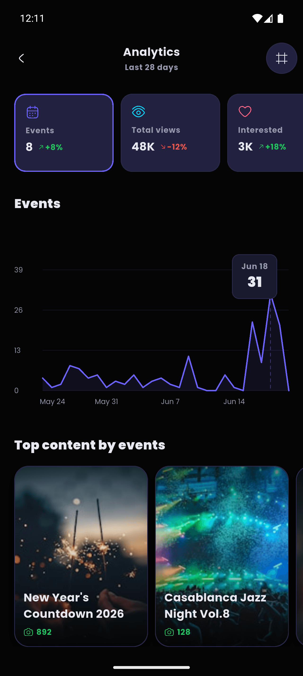 Tableau de bord analytics global de Vivaler