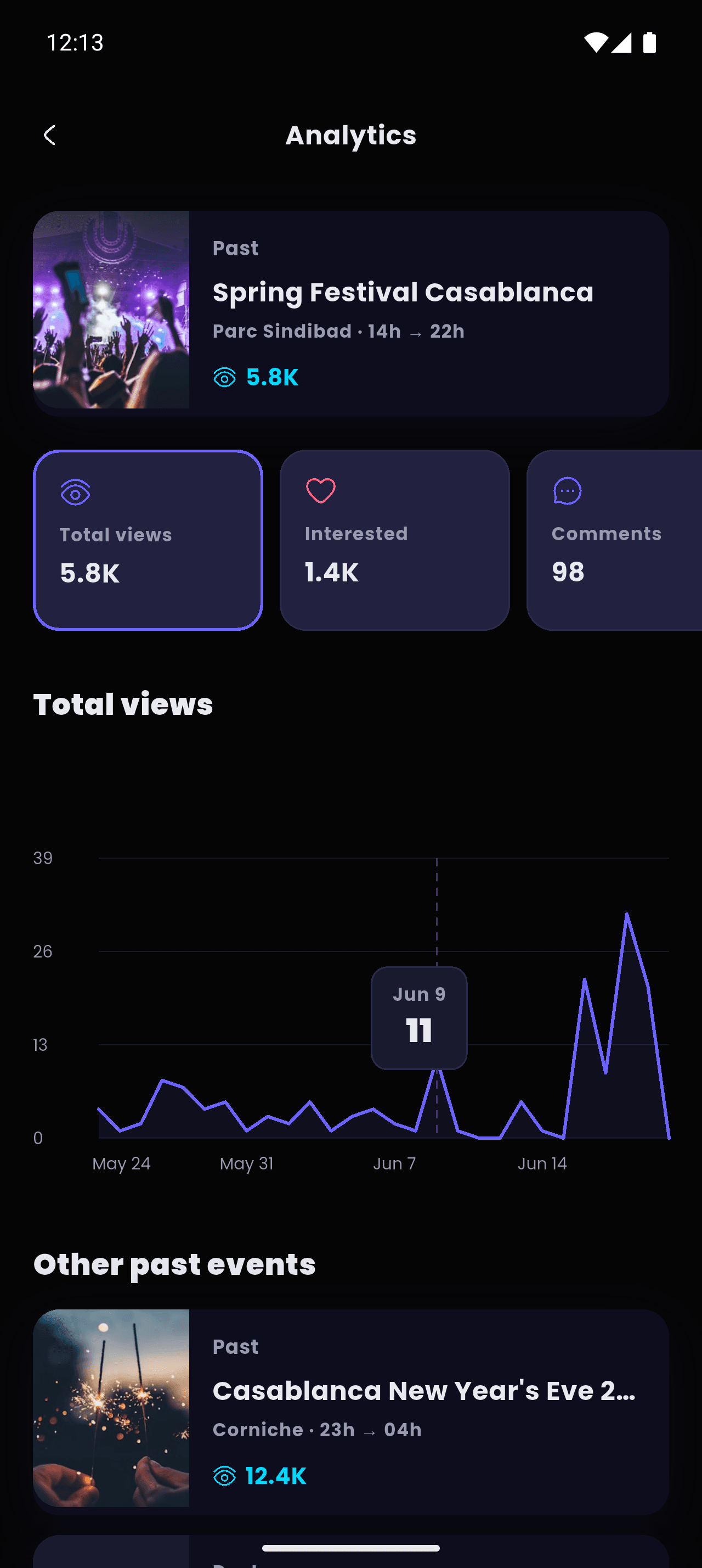 Écran d'analytics d'un événement Vivaler